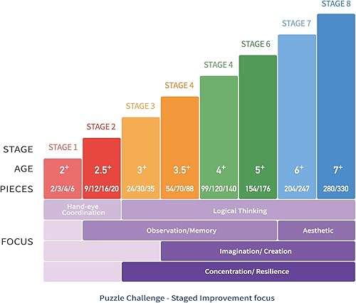 Miniatura 9 de ISUKA Puzzle Challenge - Rompecabezas para niños de 5 años en adelante, 330 piezas grandes, juguetes educativos de aprendizaje preescolar para niños