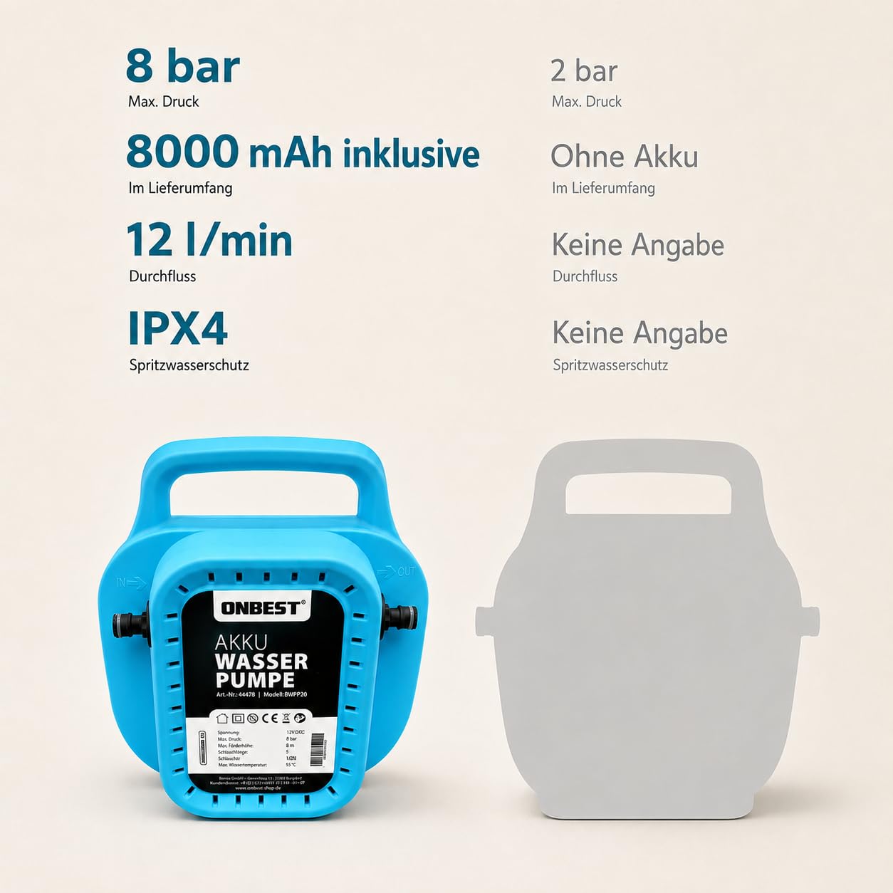 ONBEST Akku Wasserpumpe Komplettset: Schlauch, Brause, Filter & Ladegerät | 10 m Schlauch, 8000 mAh Akku, selbstansaugend, 8 bar – Regentonne