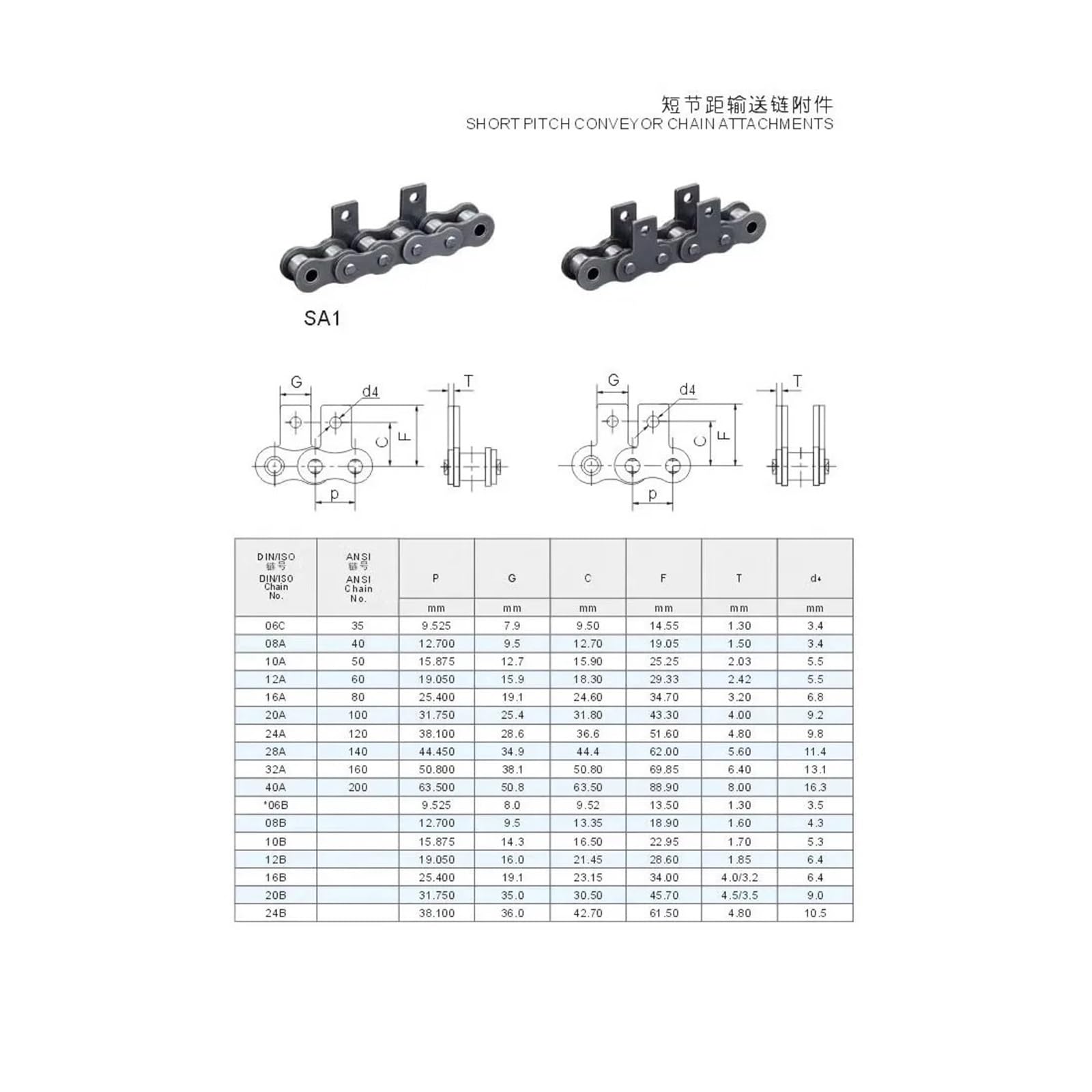 1PC Einseitige Gerade Platte Einloch-Rollenbahn-Antriebskette 1,5 Meter Kompatibel 06B 08B for Den Industriellen Einsatz | 08B-1 Chain