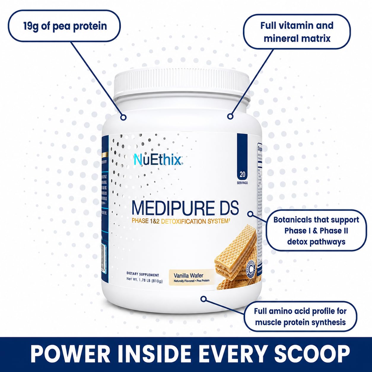 NuEthix Formulations Medipure DS with Pea Protein Powder 19g, Phase 1 & 2 Detoxification System, Supports the Body’s Natural Detoxification Process, Vanilla Wafer (Non-Caffeinated), 20 Servings — Amazon image 3