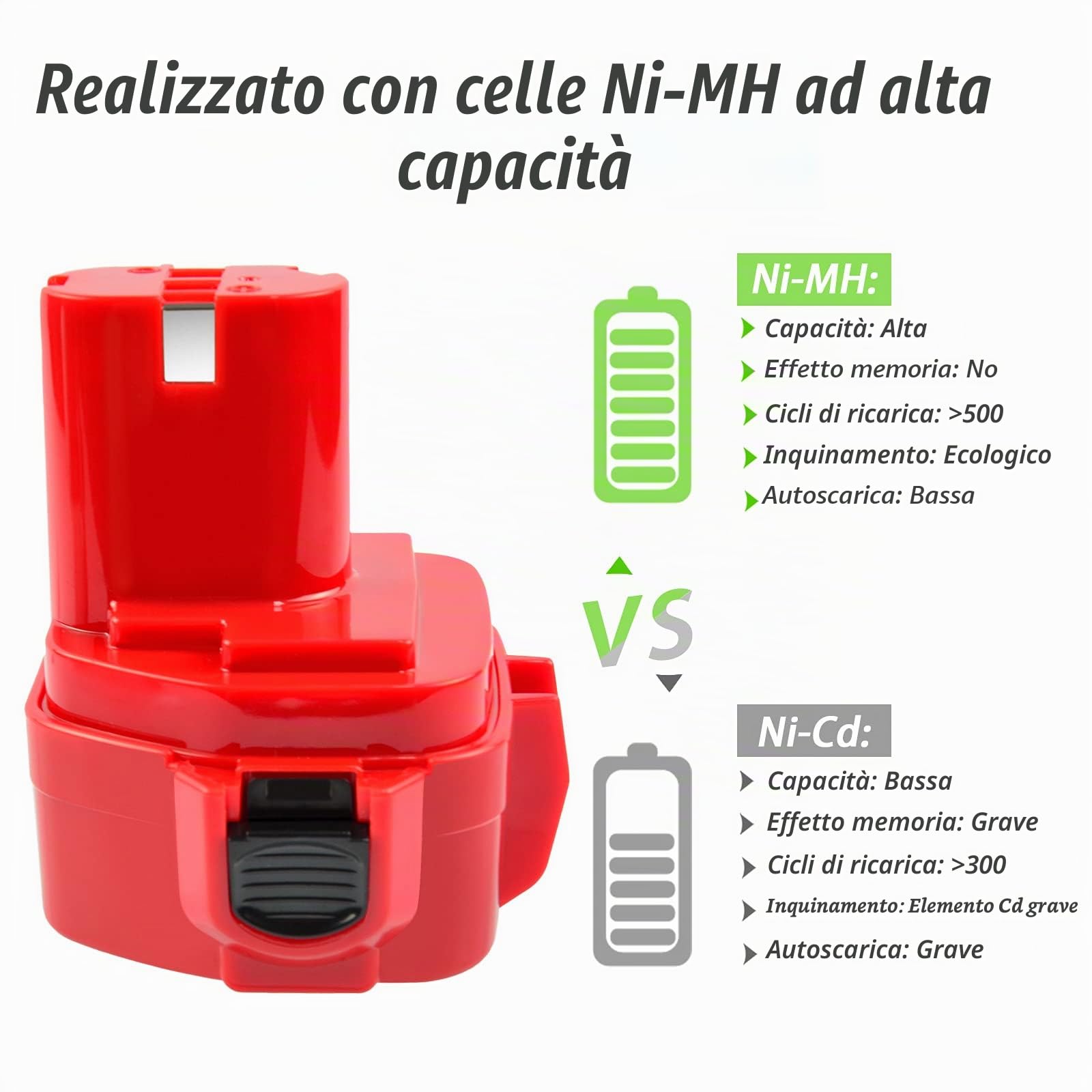 12V 4,8Ah Batteria per Makita PA12 1220 1222 1233 1200 1234 1235 1235B 1235F 1235A 192696-2 192698-8 192598-2 192681-5 192698-A 193138-9 193157-5