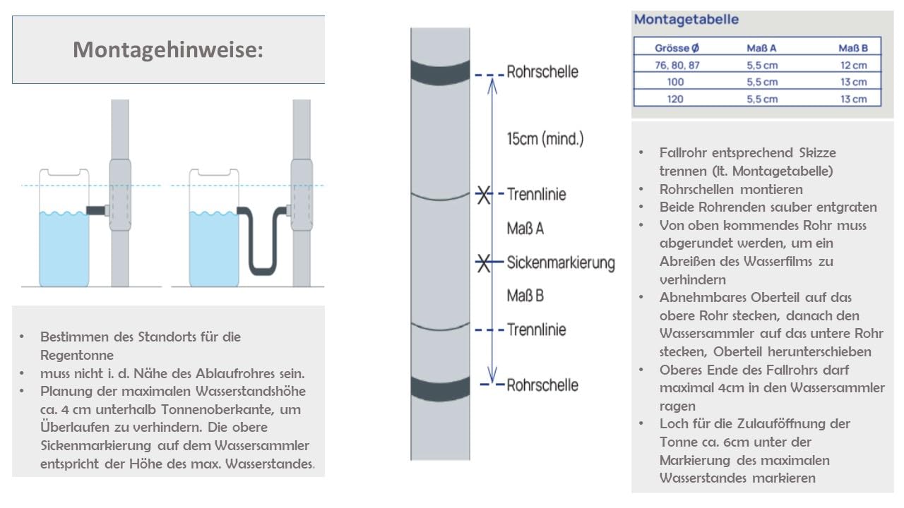 Sanitärshop Baustoffe & Sanitär Kupfer Regenwassersammler 100mm mit Schlauch- und Fassanschluss, 85% Wasser-Ertrag Dank doppelwandigem Aufbau, Wassersammler für Regentonnen + Handschuhe