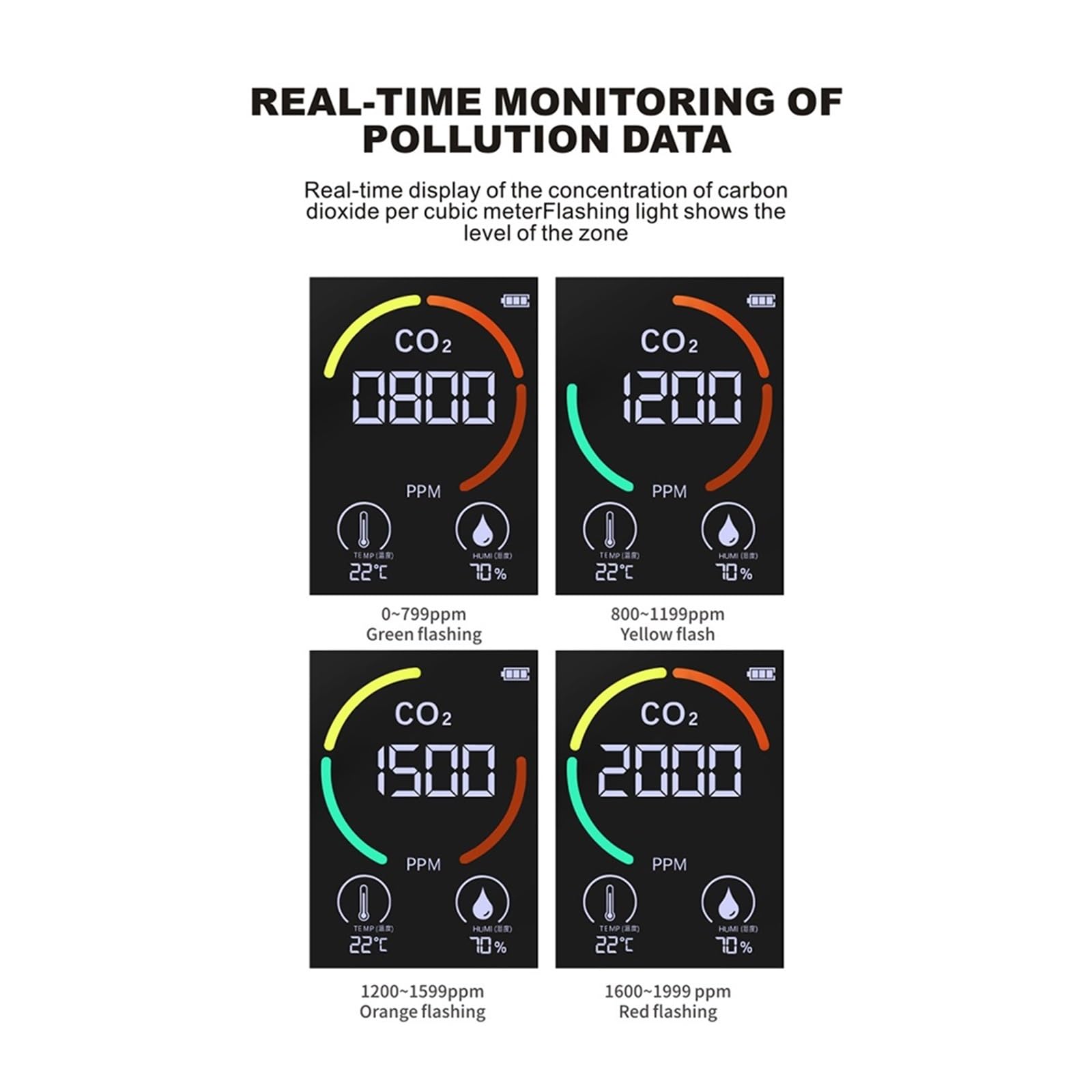 Monitor portatile della qualità dell'aria Tester di umidità temperatura Rilevatore CO2 Aule Ristoranti Per cucina e camper(White 3 in 1)