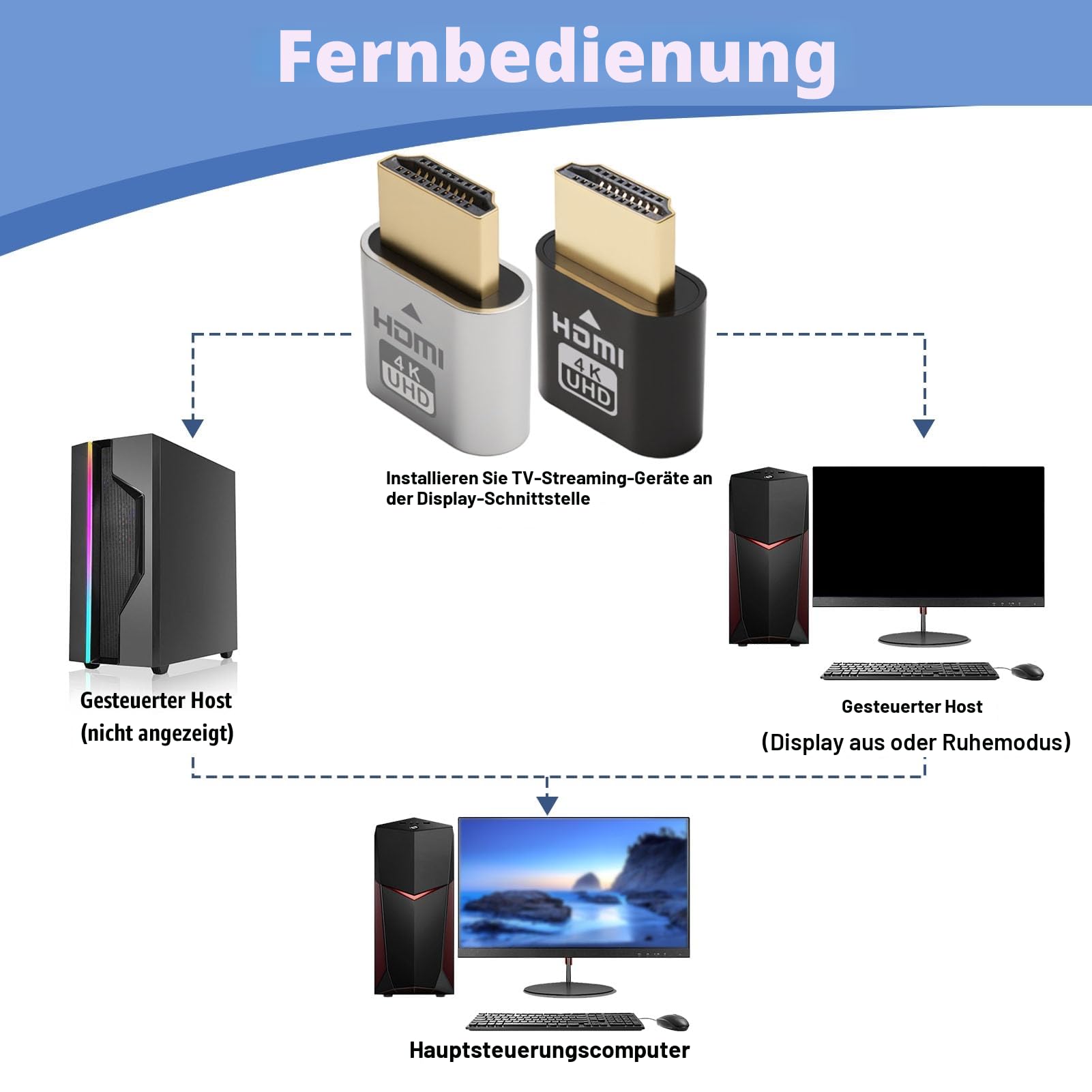 2er-Pack 4K kabelloser HDMI-Streaming-Adapter, Smart-TV-Streaming-Stick-Display-Adapter für mobiles Bildschirm-Spiegeln, Receiver für TV, PC, Mobilgeräte, einfach zu bedienender Smart-Media-Player