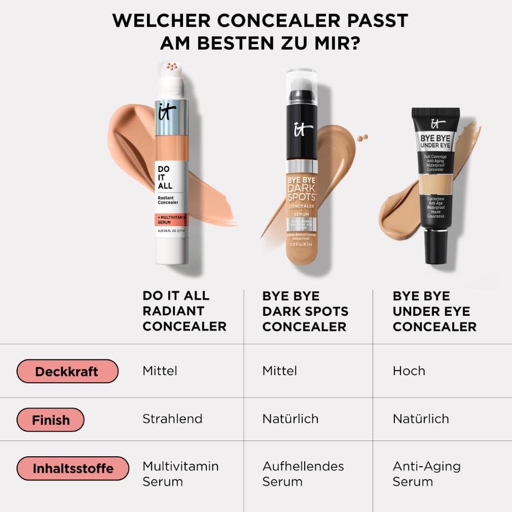 IT Cosmetics Do It All Radiant Concealer, 7 ml, Feuchtigkeitsspendend, aufpolsternder, abdeckender und aufhellender 4-in-1 Concealer Stick, Natürliches Finish