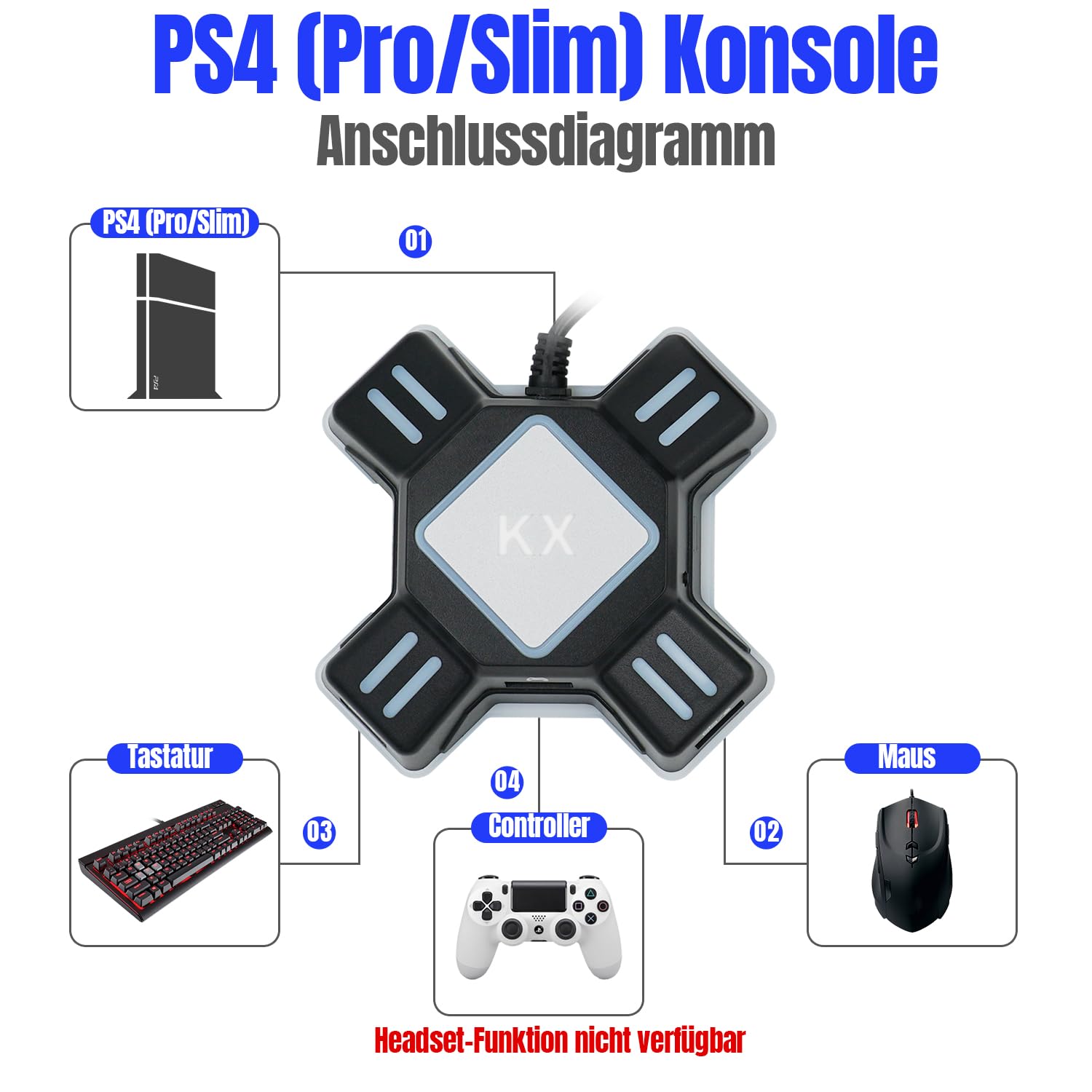Mcbazel Gaming Tastatur und Maus Adapter für Switch, PS4, PS3,Xbox One, Kabelgebundene Tastatur und Maus Konverter, Unterstützung für FPS-Spiele Nicht für Switch 2