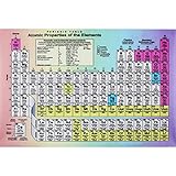 WHIRLGEE Educational poster chemical element periodic table, using canvas to make science education illustration room and classroom decoration 16x24inch (2)