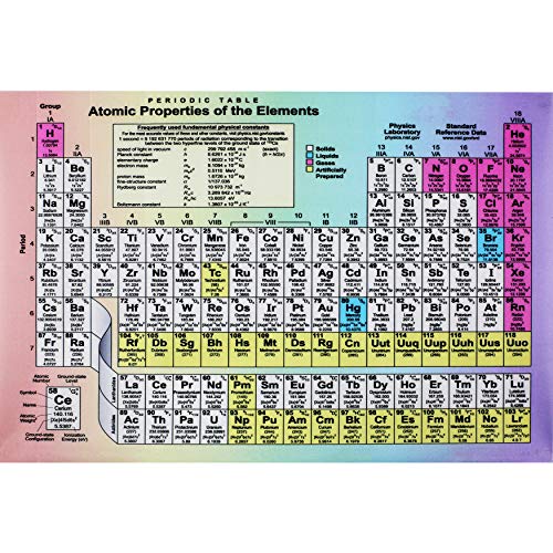 WHIRLGEE Educational poster chemical element periodic table, using canvas to make science education illustration room and classroom decoration 16x24inch (2)