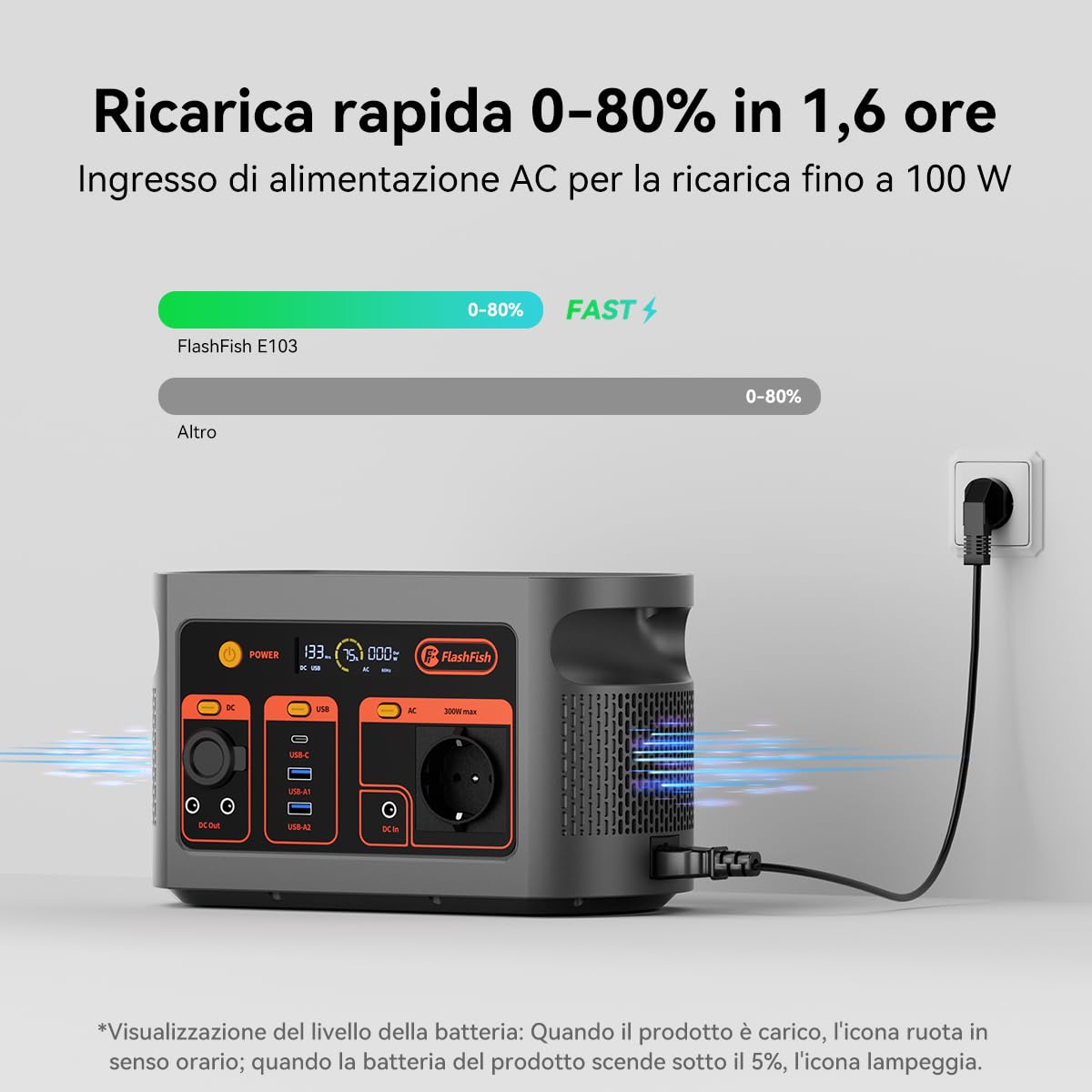 FlashFish E103 Power Station portatile 300 W con batteria LiFePO4 da 179,2 Wh (3000 cicli), ricarica rapida 0-80% in 1 ora e 230 V AC, generatore solare multifunzione per campeggio, esterni, viaggi