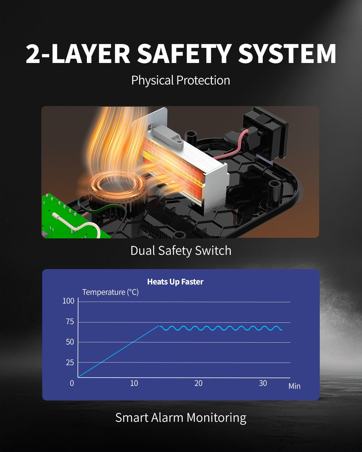JAYO Suszarka filamentowa J1, 150 W PTC ogrzewanie do 70°C, dzielona konstrukcja do suszenia podczas drukowania, monitorowanie wilgotności, suche pudełko do układania w stos do filamentów do drukarki