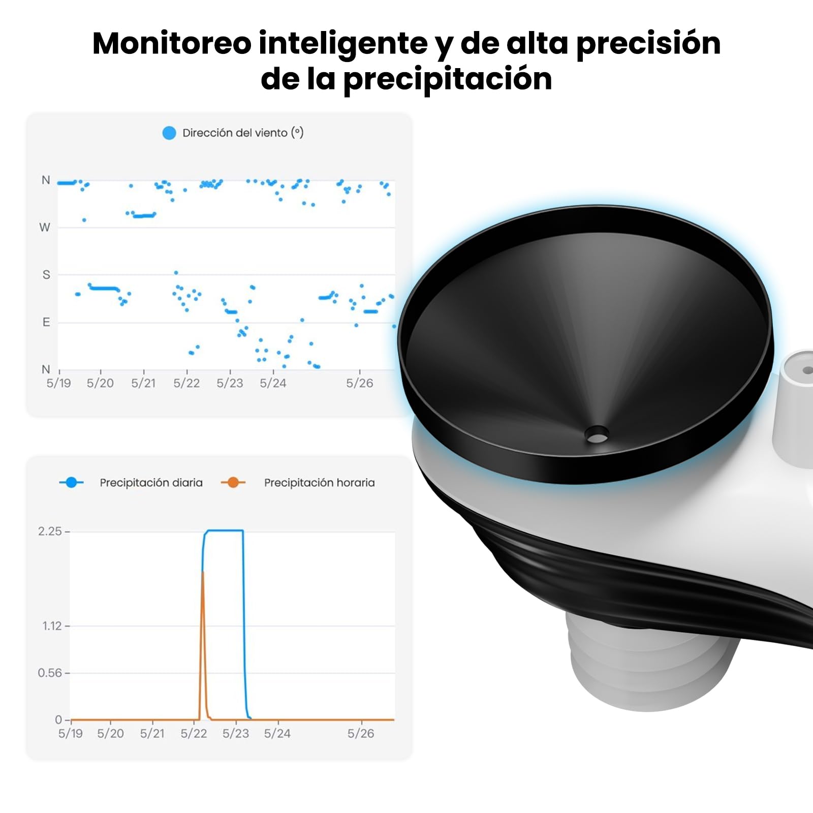 Sainlogic Estación Meteorológica por radio con sensor exterior pluviómetro