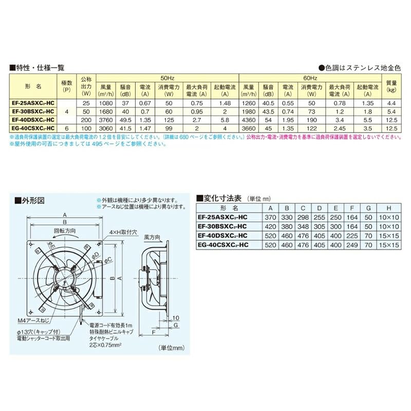 Amazon.co.jp: 三菱電機 EF-30BSXC2-HC 産業用有圧換気扇 低騒音形