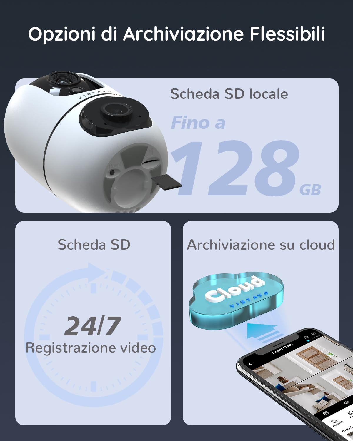VIRTAVO Telecamera WiFi Interno Doppio Obiettivo, 2 Viste in 1 Schermo, 360° Pan/Tilt/Zoom, Visione Notturna a Colori, Smart Tracking, Audio Bidirezionale, Senza Abbonamenti Nascosti, XD1