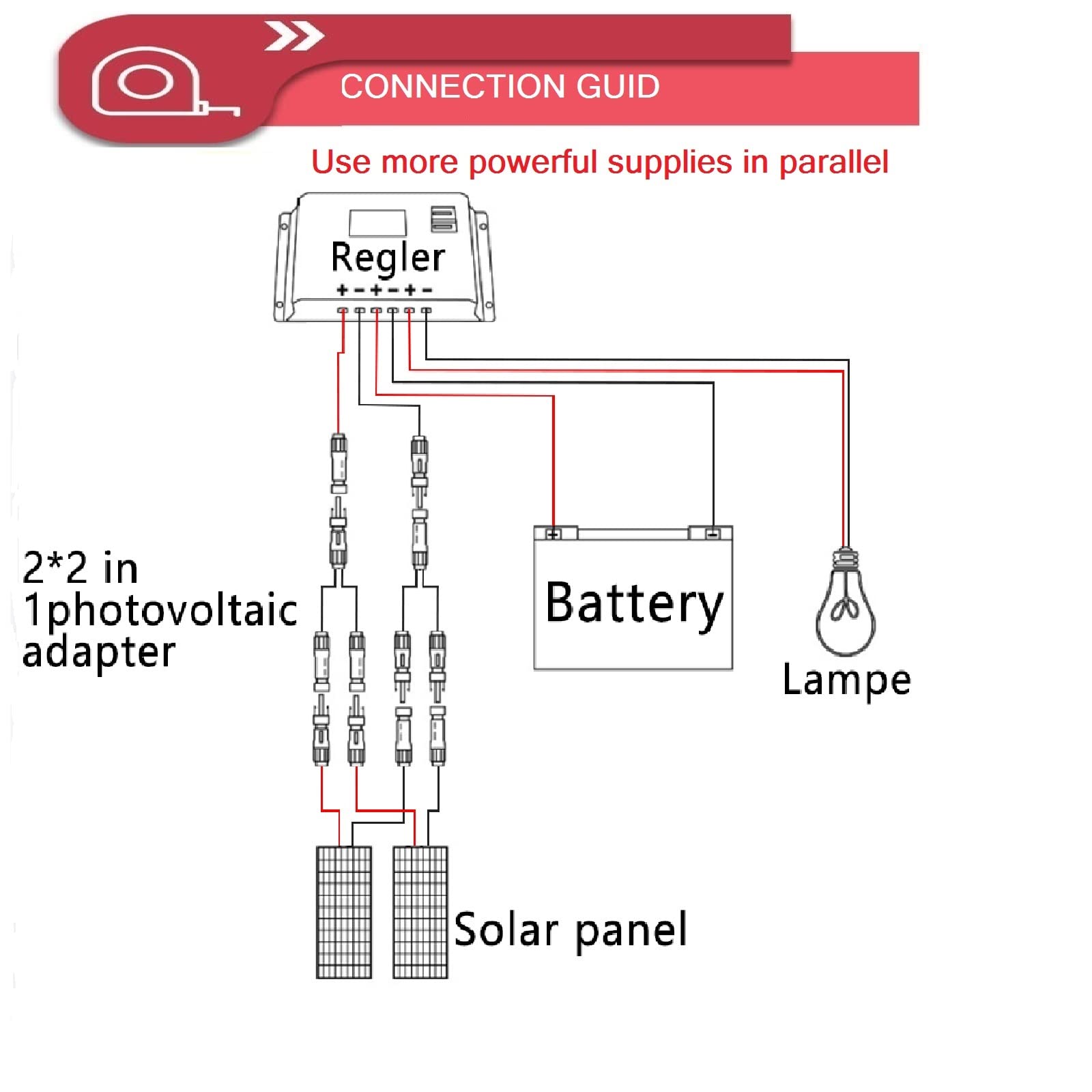 100W elastyczny panel słoneczny 18V wodoodporny monokrystaliczny fotowoltaiczny panel słoneczny do namiotu dachowego RV (1)