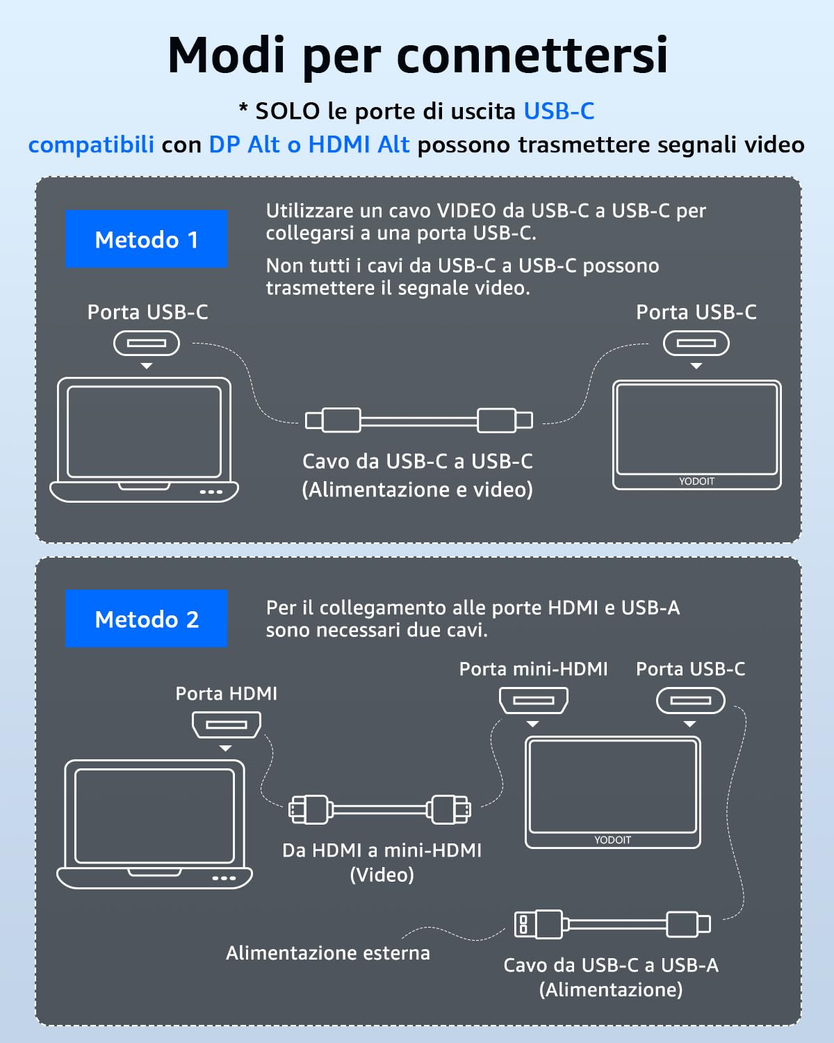 Yodoit Monitor Portatile da 15,6" con display IPS FHD 1920x1080P | Connettività USB-C e HDMI, altoparlanti integrati, con Smart Cover, per laptop, PC, Mac, PS3/4/5, Xbox