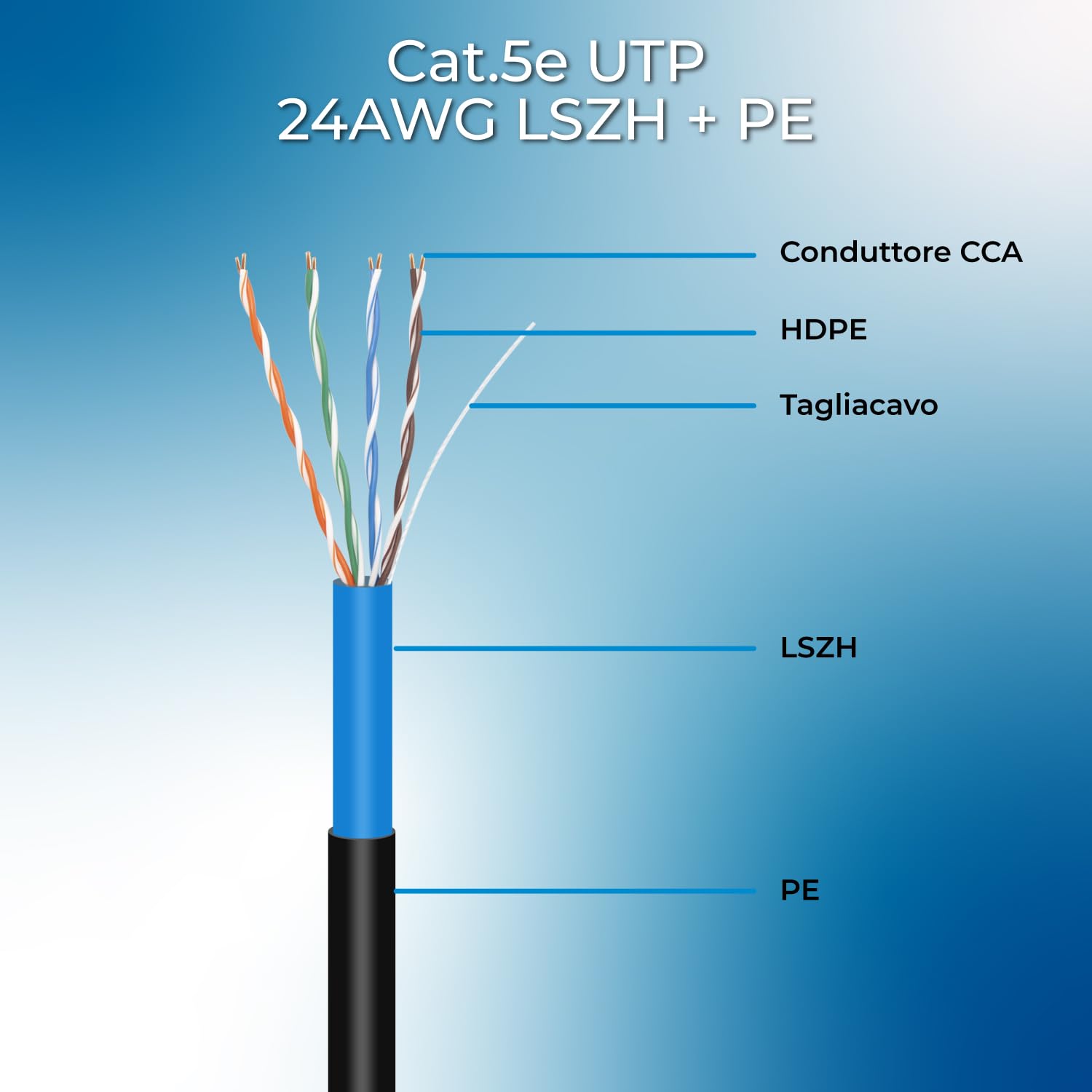 VulTech SC13802-305 Bobina Bobina Lan Cat 5e UTP 305 metros 24AWG para exterior doble vaina PE+LSZH Ethernet cable red instalaciones alta velocidad 1Gbps protección contra rayos UV/agua 100Ohm, 100Mhz