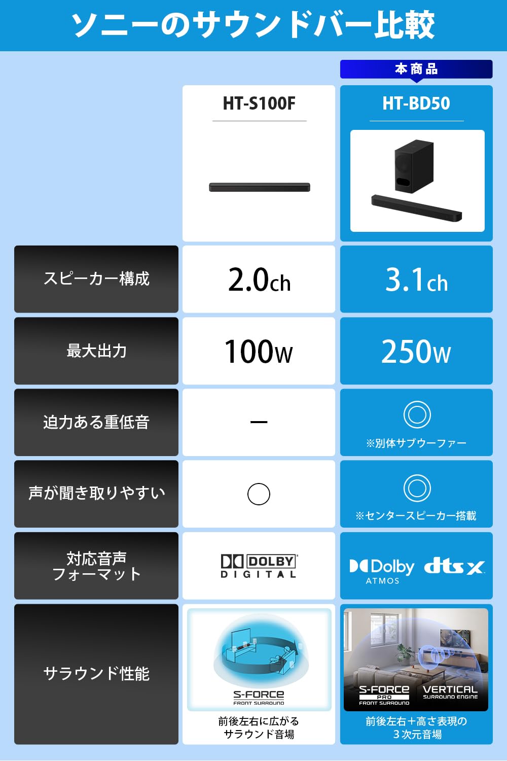 Amazon.co.jp: 【Amazon.co.jp 限定】ソニー(SONY) サウンドバー HT