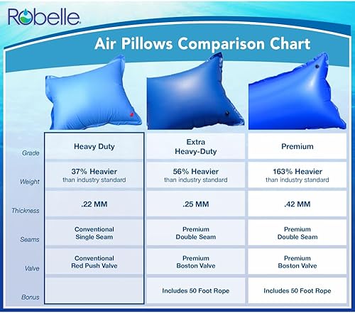 Miniatura 6 de Robelle 3744 Deluxe - Almohada de aire Ice Equalizer de 4 pies x 4 pies para cubiertas de piscinas elevadas en invierno.