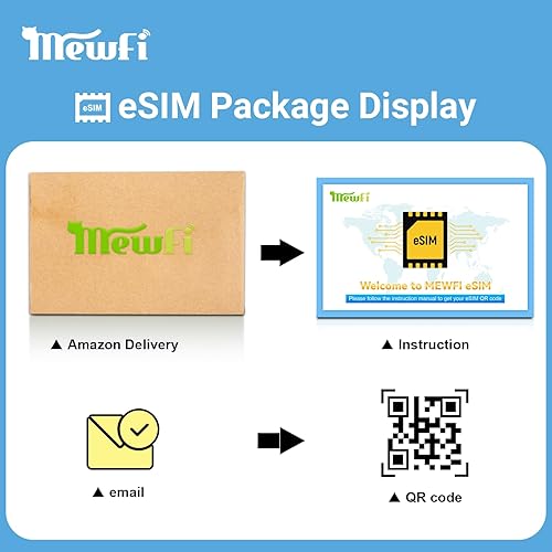 Miniatura 5 de Japón eSIM, 15 GB para 30 días tarjeta SIM de viaje de Japón, tarjeta SIM de datos japoneses, sin tarjeta física, requiere activación (15 GB durante