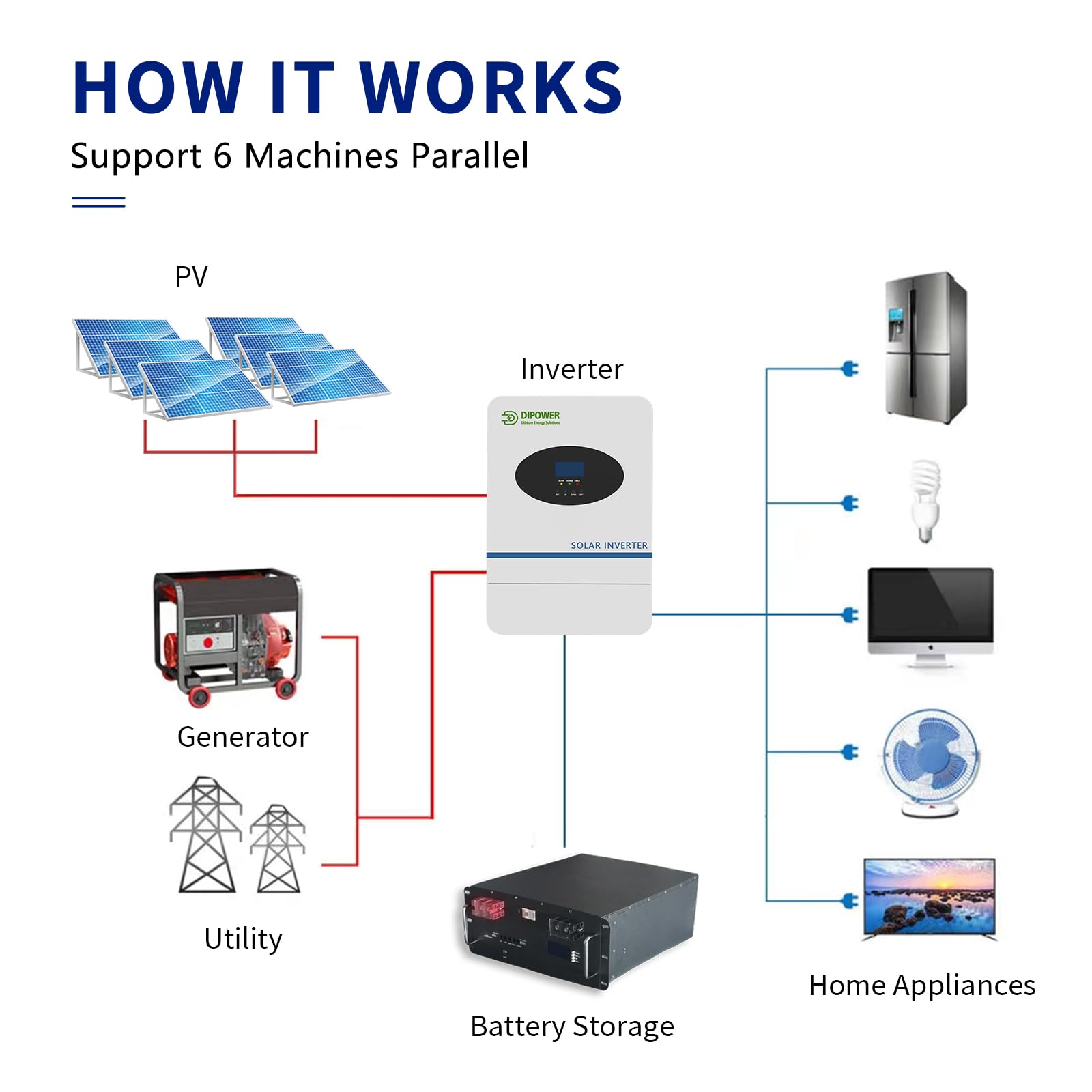 Inverter Solare Inversor Onda Pura da 5000W 48VDC a 230VAC con Caricatore Solare MPPT 100A, Inverter Fotovoltaico con Funzione Parallela per Sistemi Off-Grid
