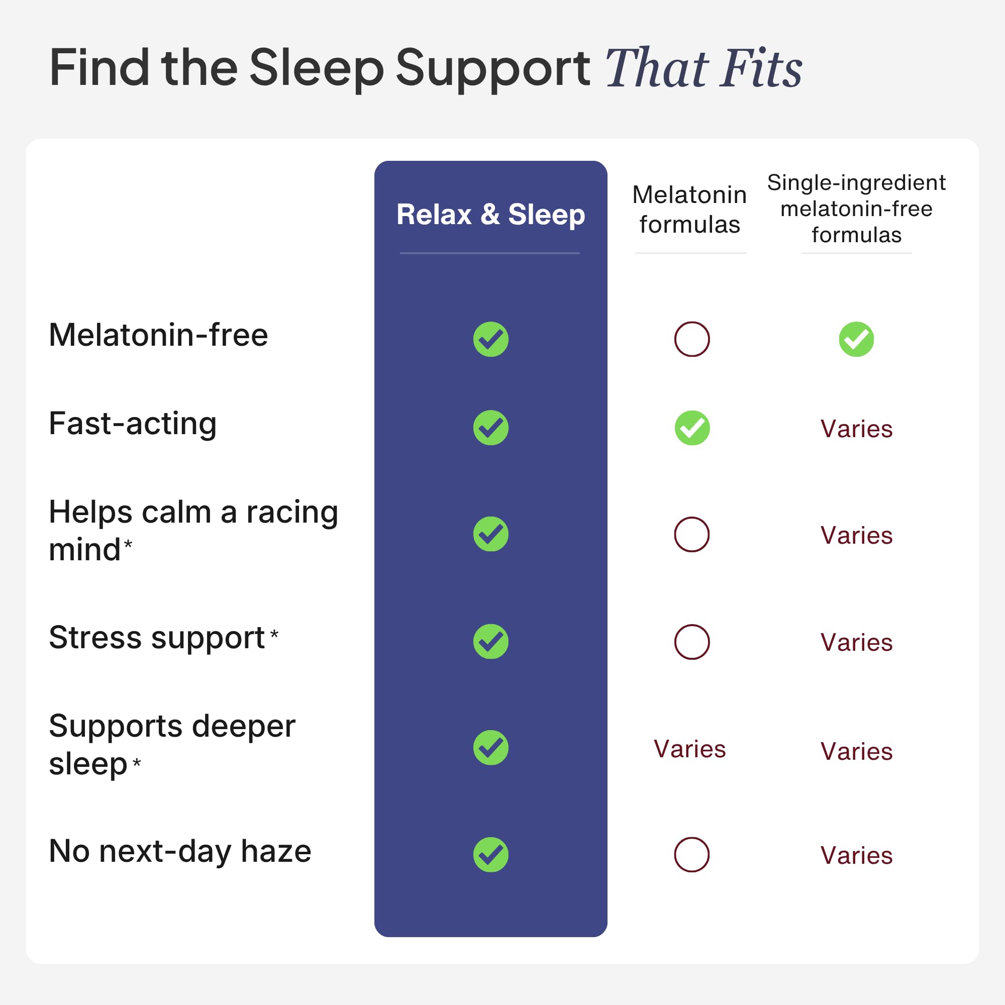 DOBEL Relax & Sleep - Melatonin Free Sleep Aid for Adults - Magnesium Glycinate, Ashwagandha, GABA & 5-HTP - Non-Habit Forming Support for Deep Sleep & Evening Calm - 60 Tablets — Amazon image 6