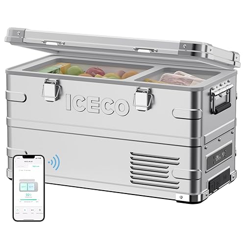 ICECO