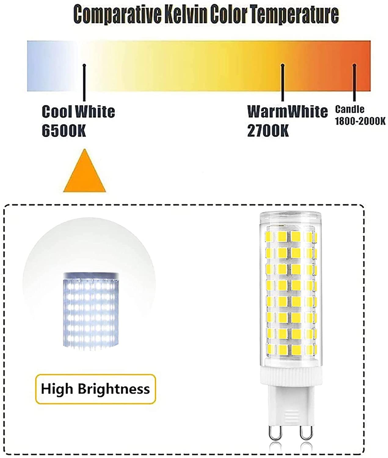 Bombillas G9 LED, Regulable LED G9 10 W equivalente a bombillas halógenas de 80 W, 1000 lm AC 220 V sin parpadeo, lámpara LED G9 para luces de techo, ángulo de haz de 360°,Cold white,10 Pack