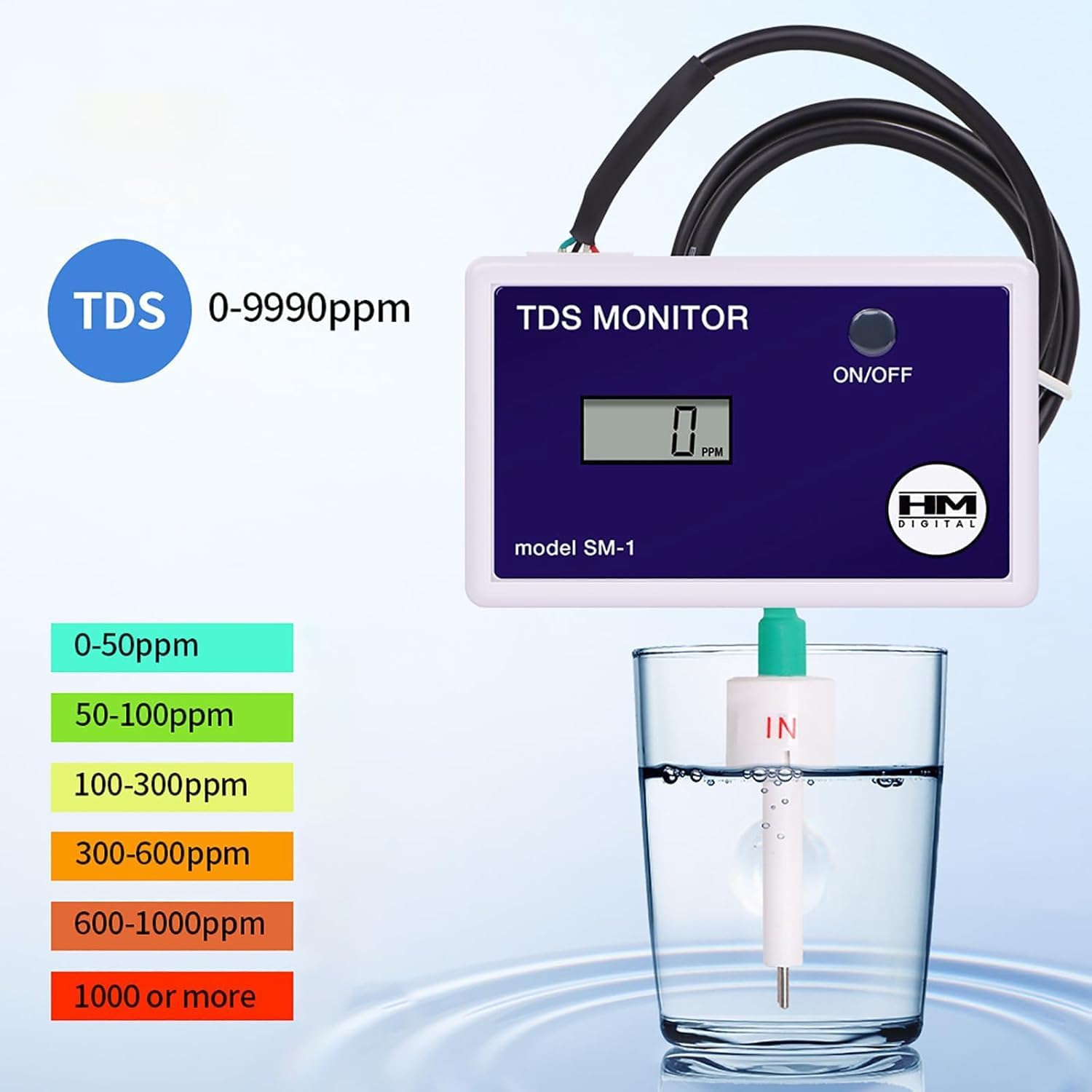 HM Digital Single in-Line SM-1 TDS Monitor 0-9990 ppm
