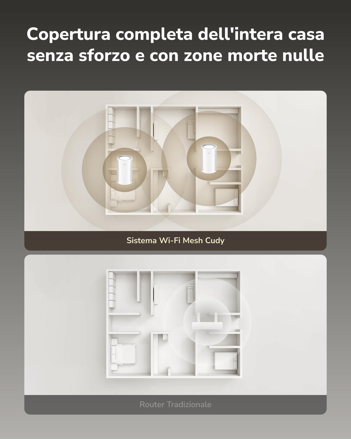 Cudy BE6500 WiFi 7 Sistema Mesh Dual-Band 140m² 2.5G Router M6500 1-Pack | Connette 200+ Dispositivi, Porta LAN 1G, Multi-Link Operation MLO, 4K-QAM, Sicurezza WPA3, App iOS Android, 8K Streaming VR