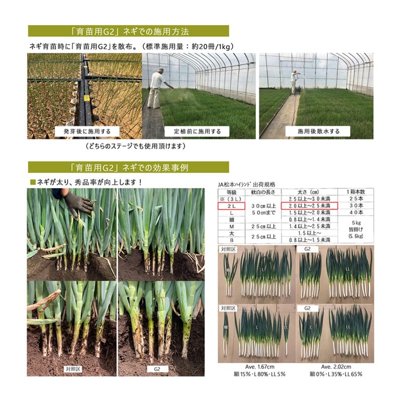 Amazon.co.jp: 松本生物研究所 4袋 微生物土壌改良材 育苗用G2 5kg