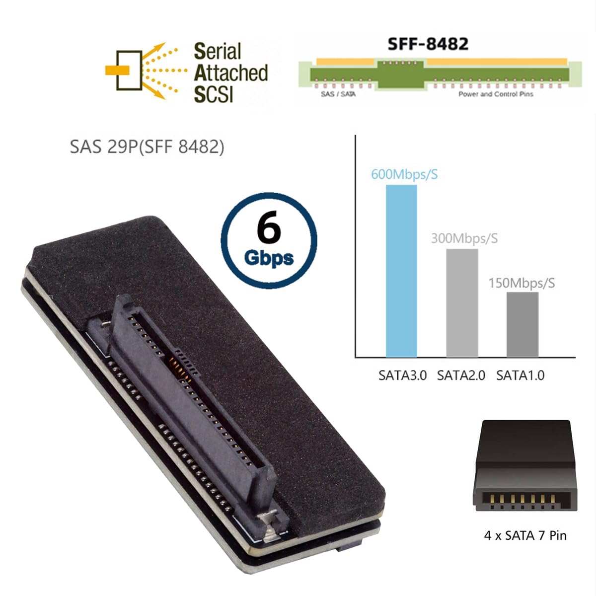 CY Adaptador Raid de Disco Duro SFF-8482 SAS de 29 Pines a SATA de 7+15 Pines de 22 Pines con chipset Controlador SAS y Puerto de alimentación