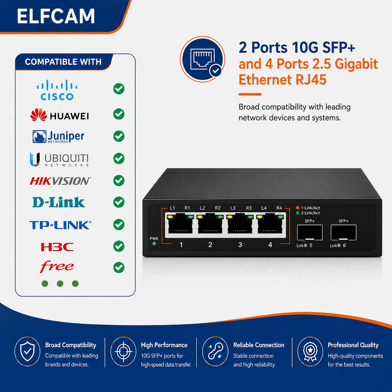 Elfcam® - 10Gb Commutateur Switch Fibre Optique Compatible avec Freebox Ultra et Orange Livebox 6, avec 2 Ports 10G SFP+ et 4 Ports 2,5 Gigabit Ethernet RJ45, Rallonge Votre Réseau 10Go