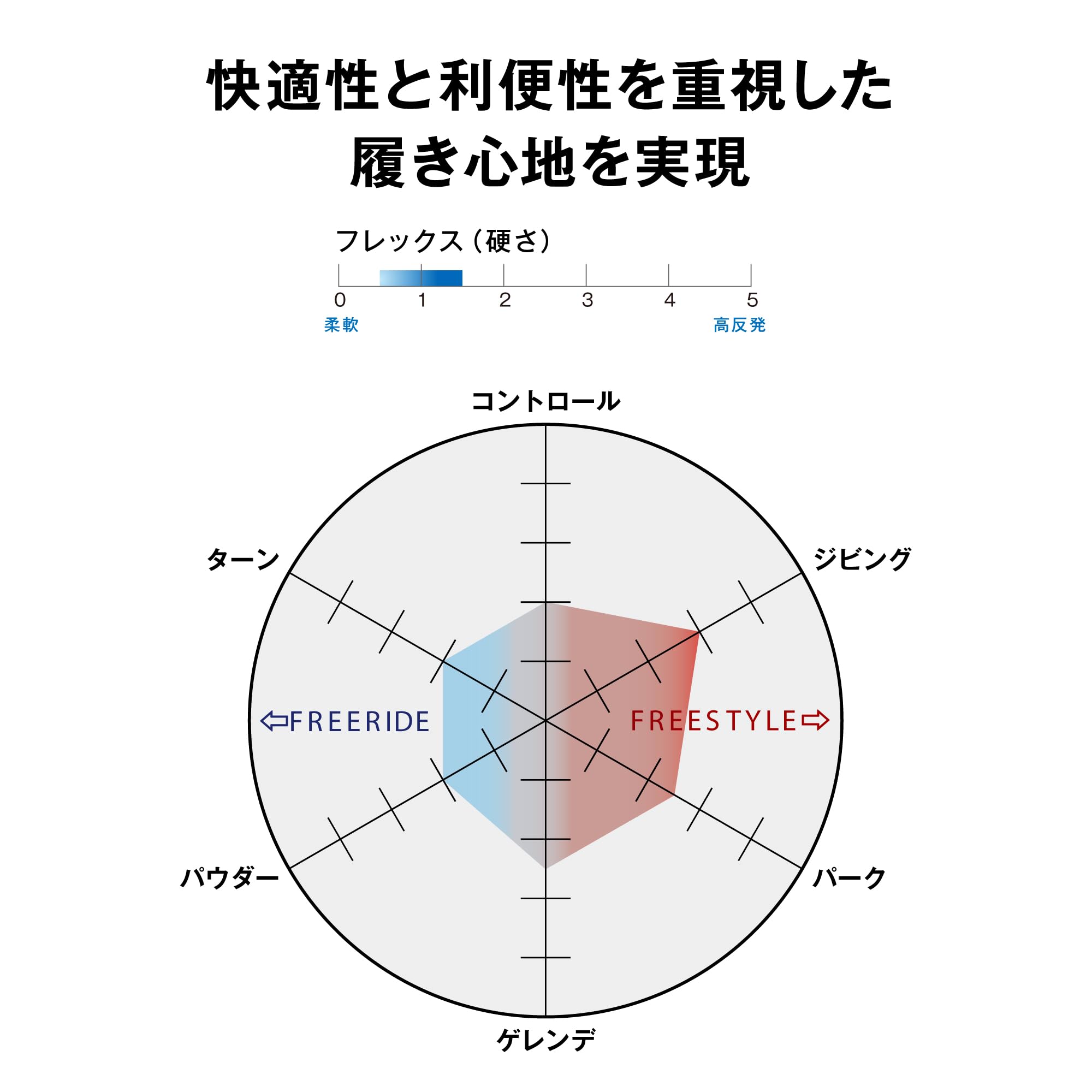 Amazon | サロモン(SALOMON) スノーボードブーツ SCARLET(スカーレット