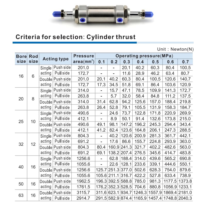 Mini cylindre double sortie MAD20X300 pour guidage sans flexion