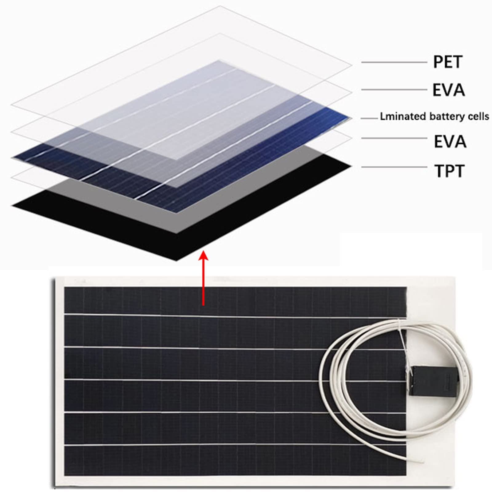 Kit de panel solar flexible, panel de batería de energía portátil impermeable para RV, coche y luz de calle, flexible y fácil de transportar
