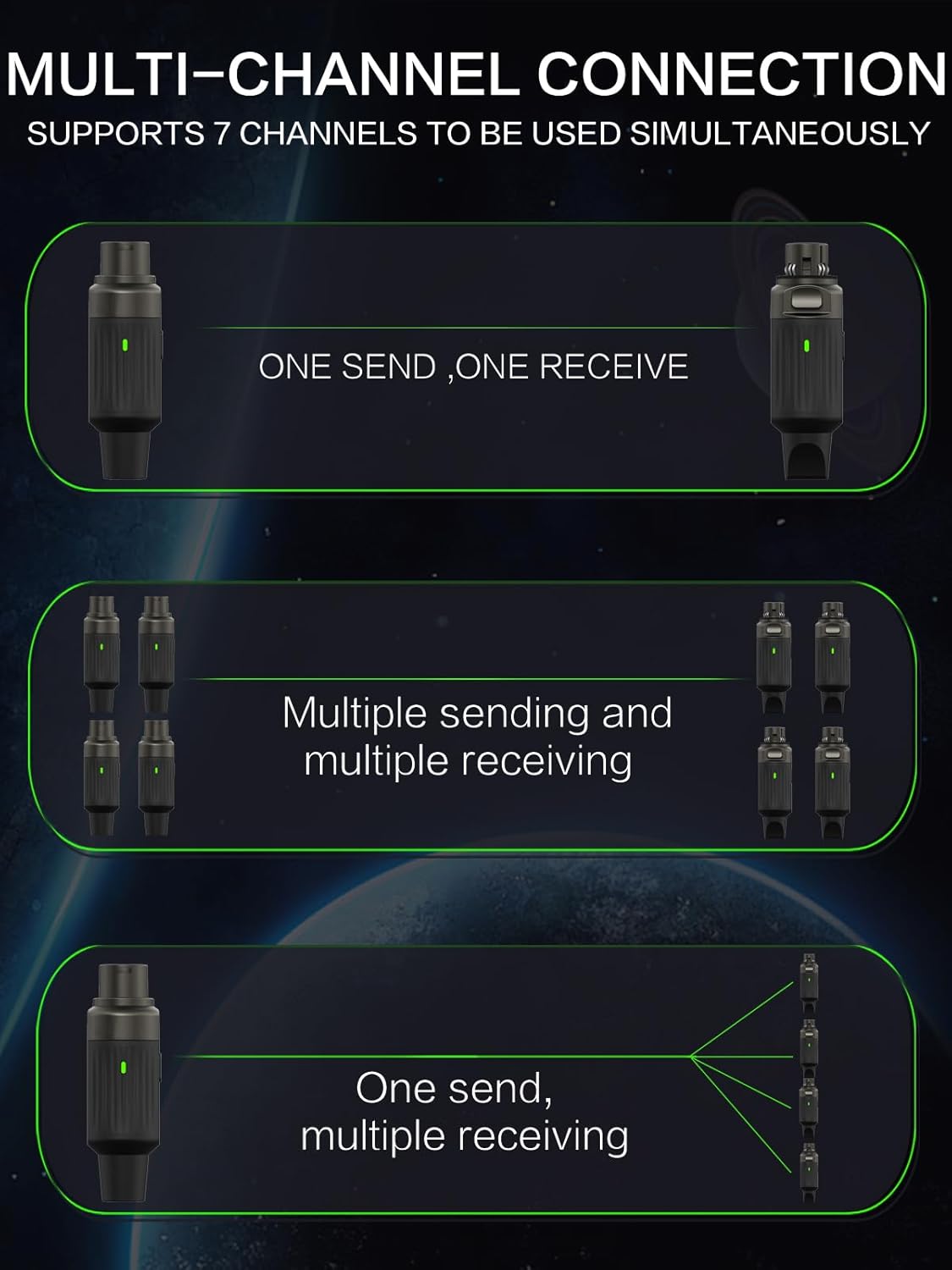 Aroma Wireless XLR Transmitter and Receiver, Professional UHF Wireless Microphone System for Stable Transmission, 7-Channel, 130ft Range, Mic Adapter for Dynamic Mic/Audio Mixer/PA/Church, ARC2 - Image 7