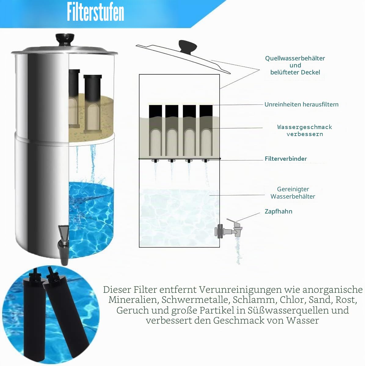 BB-9-2 Filter Kompatibel mit Berkeyy Reinigungselementen, 2+2 Set | Schwarzer Element-Kartusche und PF.2 Fluorid-Wasserfilter-Kombination Kompatibel mit Serien Travel Big Royal Imperial Crown