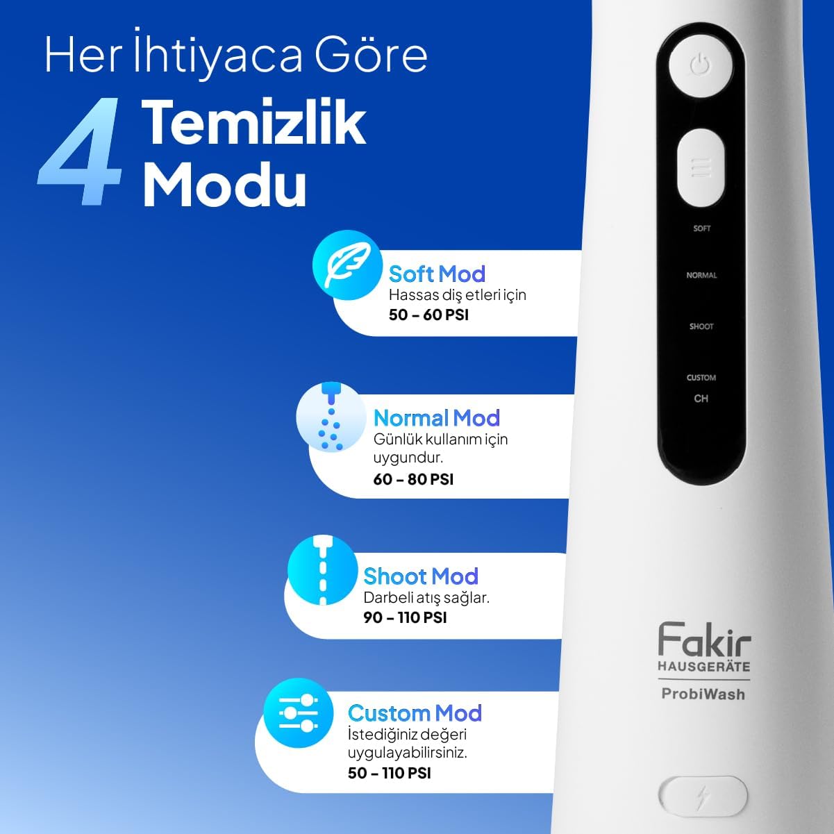 Diagram illustrating the four cleaning modes of the Fakir Probiwash Oral Irrigator: Soft (50-60 PSI), Normal (60-80 PSI), Shoot/Pulse (90-110 PSI), and Custom (50-110 PSI).