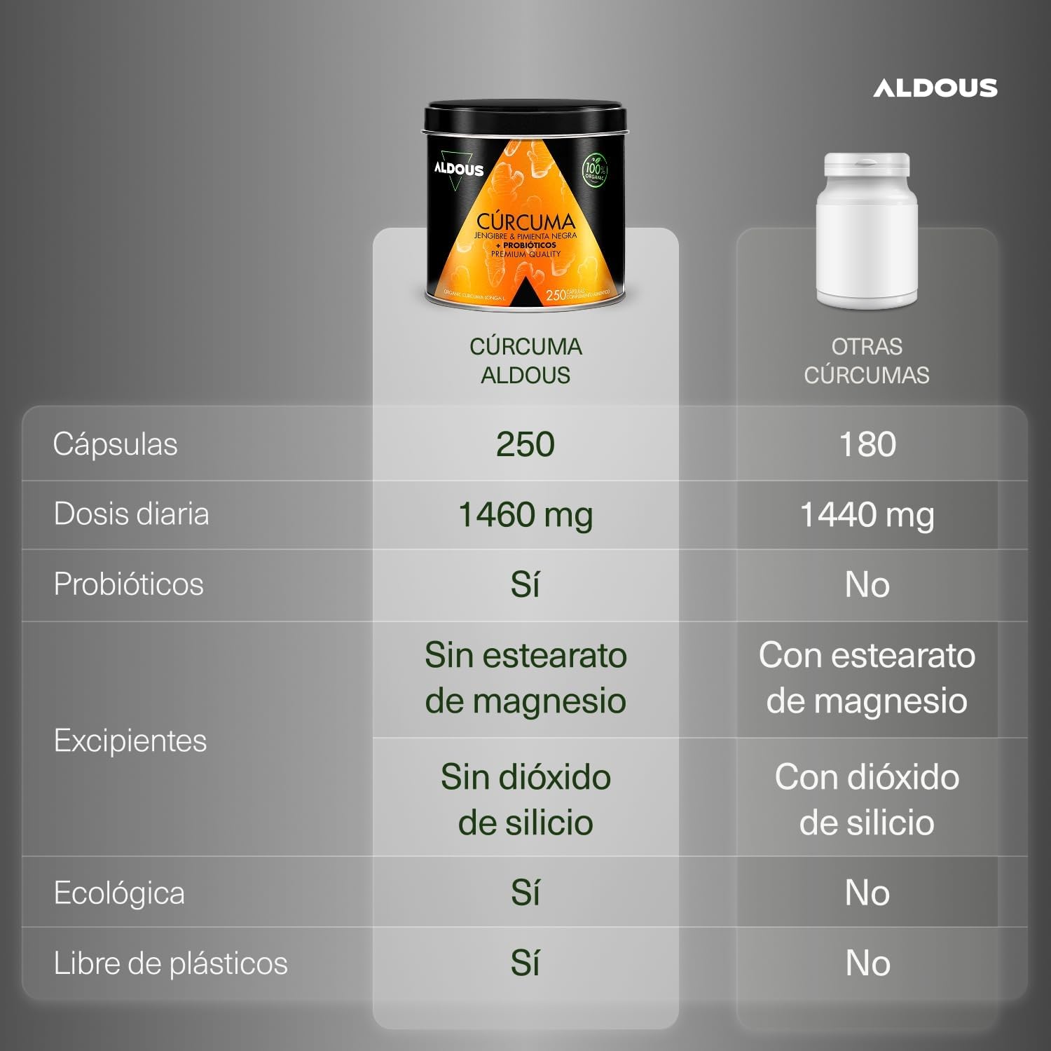250 Cápsulas PROBIÓTICOS + BIO Cúrcuma con Jengibre y Pimienta Negra - 1460mg - con Curcumina y Piperina - Antiinflamatorio Natural - Fórmula Avanzada - Certificación Ecológica
