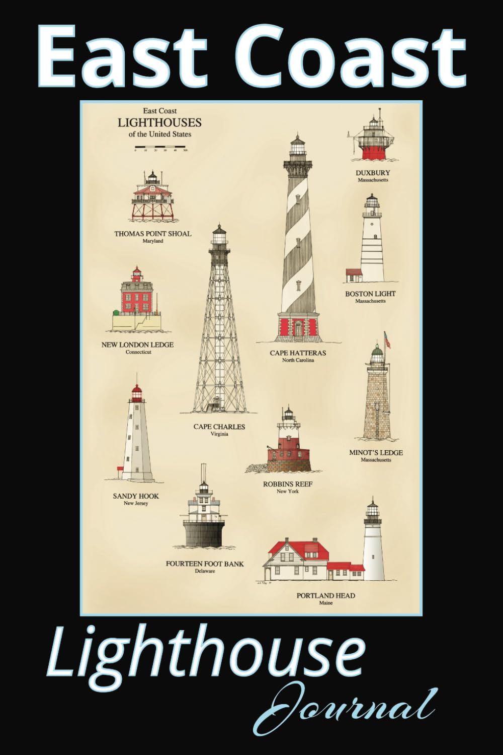 East Coast Lighthouse Journal: List of All Lighthouses on the U.S. East Coast With Historic Photos and Drawings in One Book