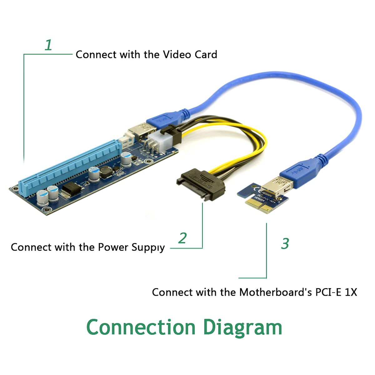 Cablecc Gen3.0 PCI-E 1x16 Riser Cavo 30 cm PCI-Express Estensione Angolo Retto Gomito Design 0.3M