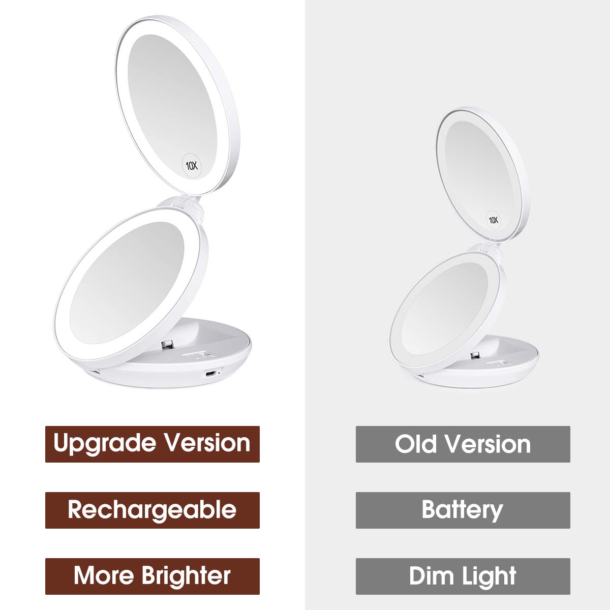 KEDSUM Upgraded Rechargeable LED Lighted Travel Magnifying Mirror, 1X