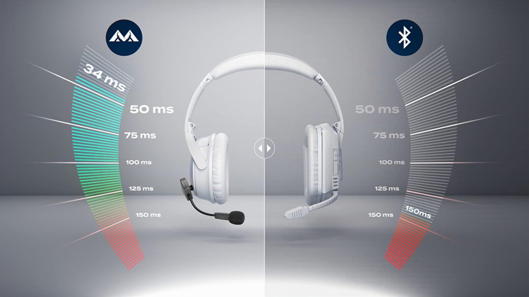 Antlion Audio ModMic kabelloses ansteckbares Mikrofon Uni- und Omni-direktionales Mikrofon mit Stumm-Schalter, kompatibel mit Mac, Windows PC, PlayStation 4 und mehr
