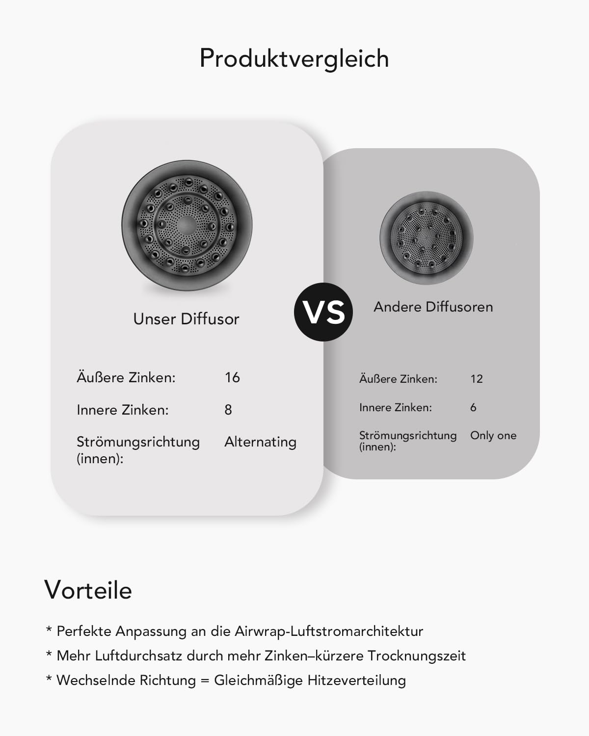 Wellen und Locken Diffusor-Aufsatz für Dyson Airwrap, kompatibel mit HS01/HS05/HS08, Neues Design mit 2 Luftstrom-Modi für mehr Volumen, Struktur & Definition bei lockigem & welligem Haar, Grau