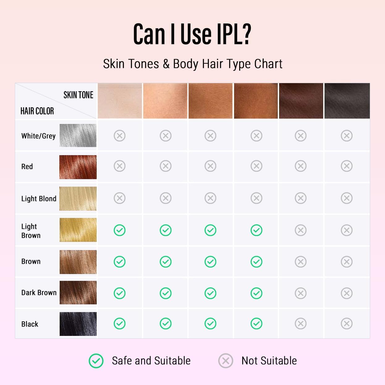 5 minutos de depilación IPL para piel en casa, reducción de vello de larga duración para cuerpo, cara y zona del bikini, sin dolor y fácil de usar