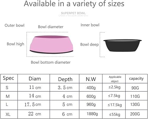 Miniatura 2 de Tazones universales para mascotas de acero inoxidable para perros y gatos, cuencos universales para agua y alimentos para mascotas, 4 tamaños y 5