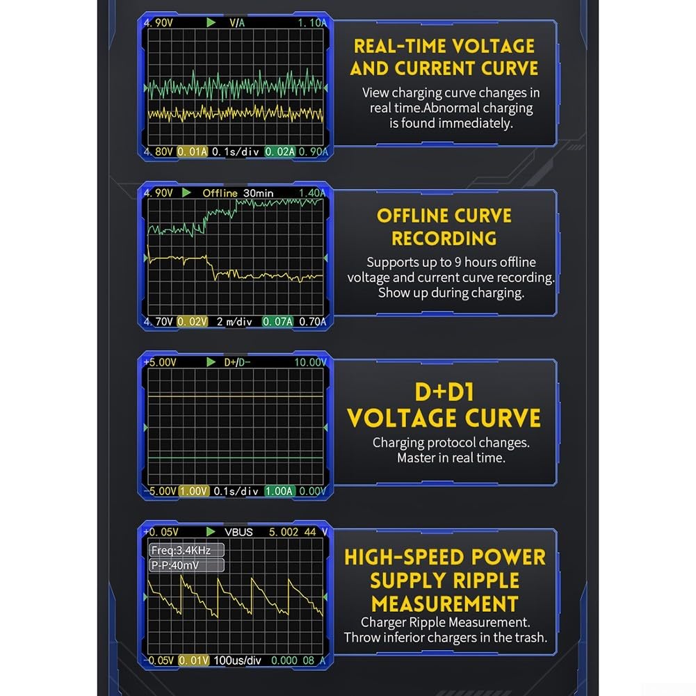 Misuratore di potenza USB Cs, tester di tipo Cs, tensione Csurrent DeteCstor Fast Csharge Trigger strumento di analisi batteria CsapaCsity Energy Csounter misurazione dell'ondulazione PD ProtoCsol