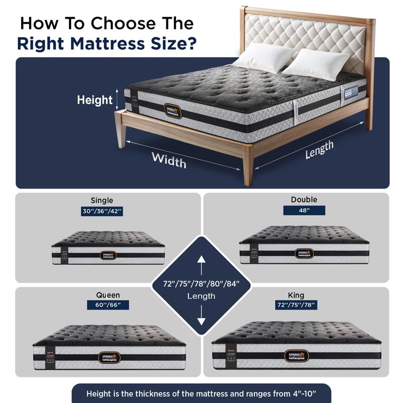 Image of Springfit BetterSpine Restio 8 Inch Orthopedic Memory Foam Mattress | Airflow Transition Foam with 3 Zone Layer Technology Medium Firm Comfort | 5 Years Warranty | Queen Size (72x60x8)