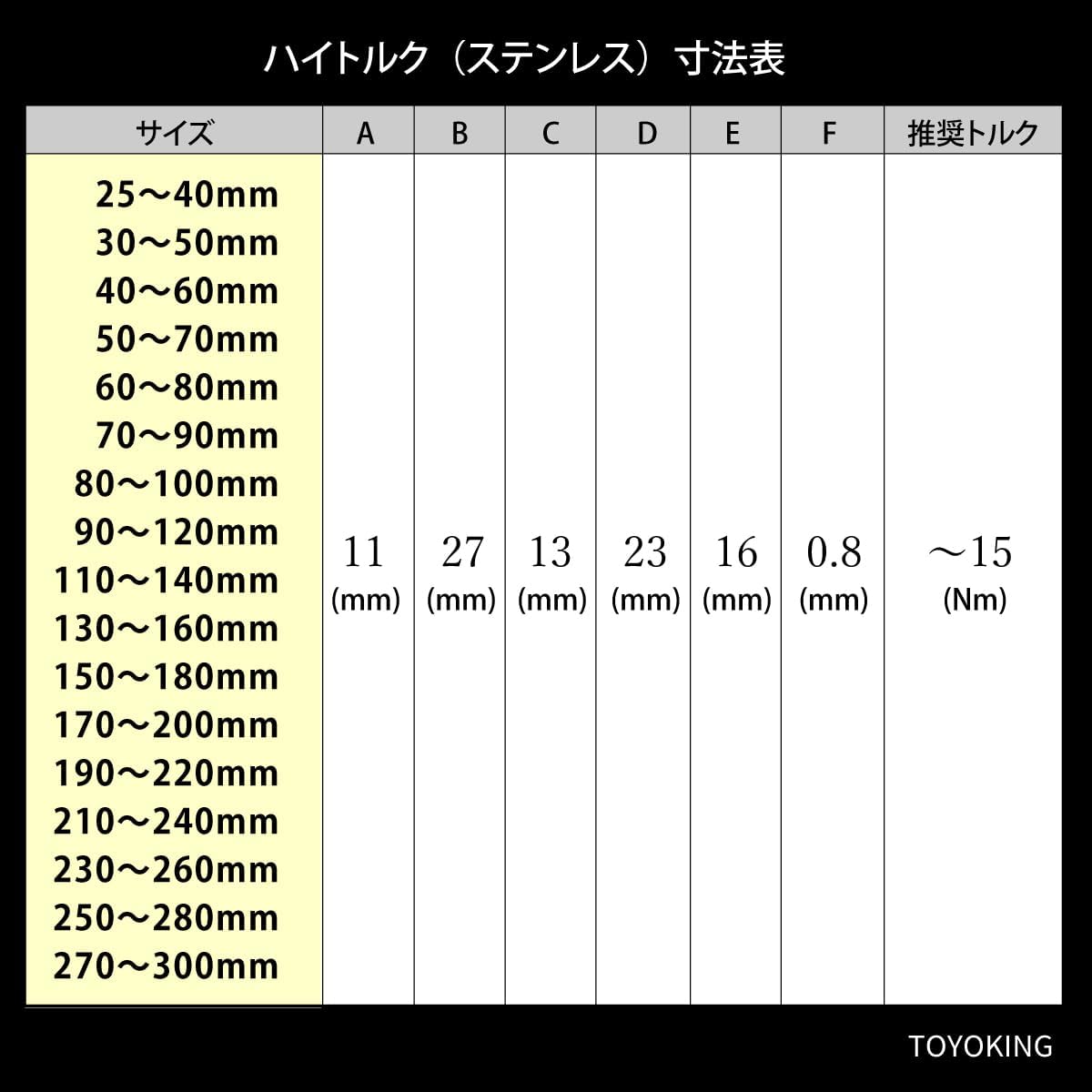10個セット 110-140mm イギリス製 JCS ハイ トルク ホースバンド SUS304オールステンレス JCS-HT140
