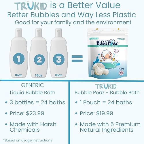 Miniatura 4 de TruKid Paquete Bubble Podz & BubbleGlove - Incluye cápsulas de baño de burbujas de eucalipto de 10 unidades y 2 juegos de guantes de baño para